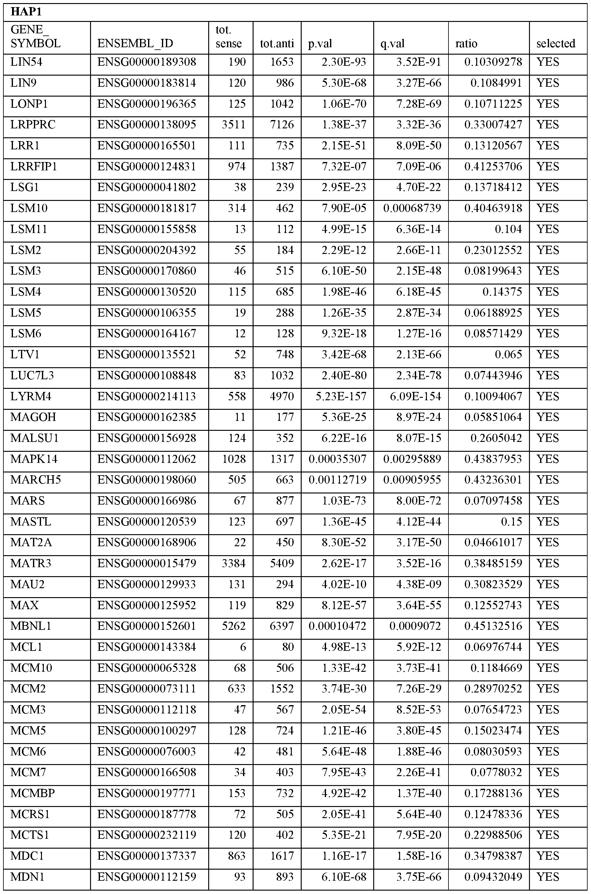 Figure imgf000075_0001