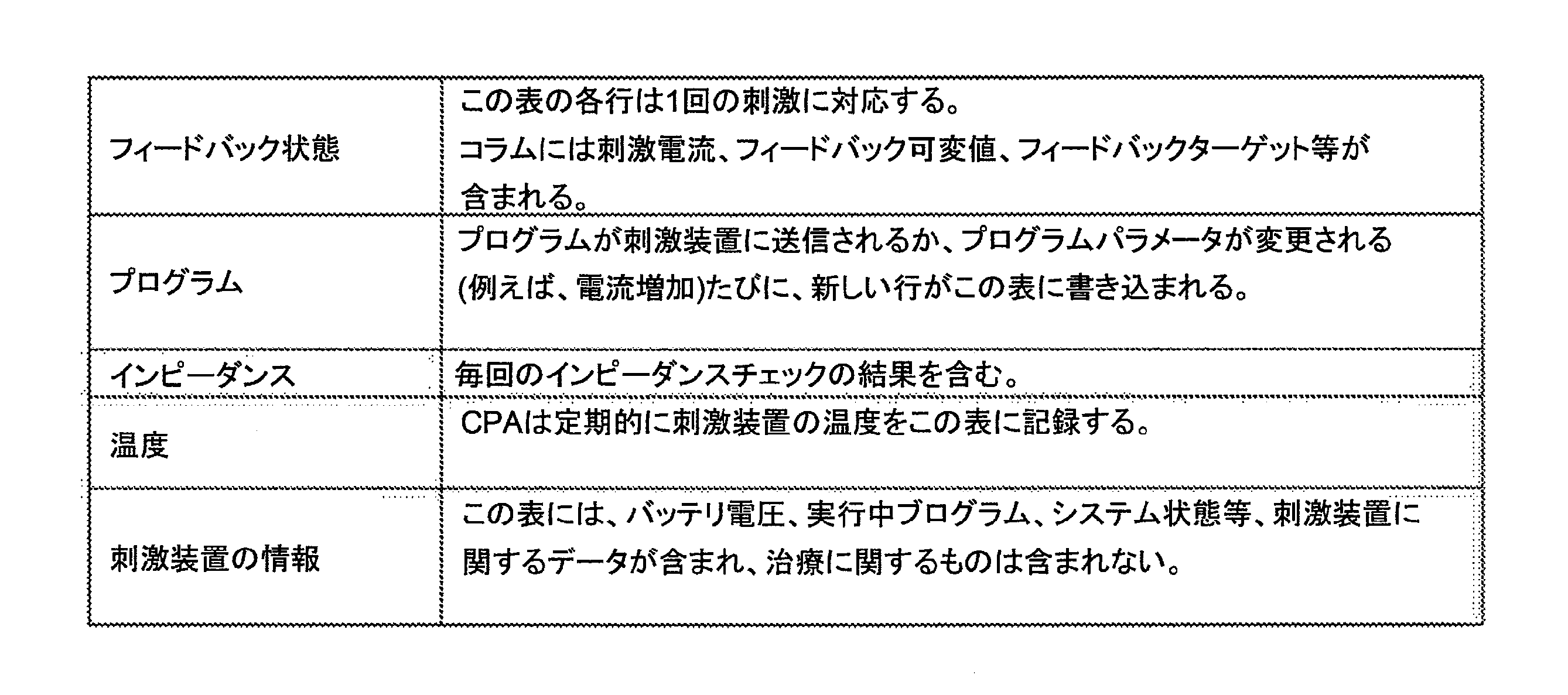 Figure 0007247211000004