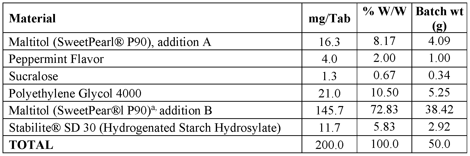 Figure imgf000029_0001