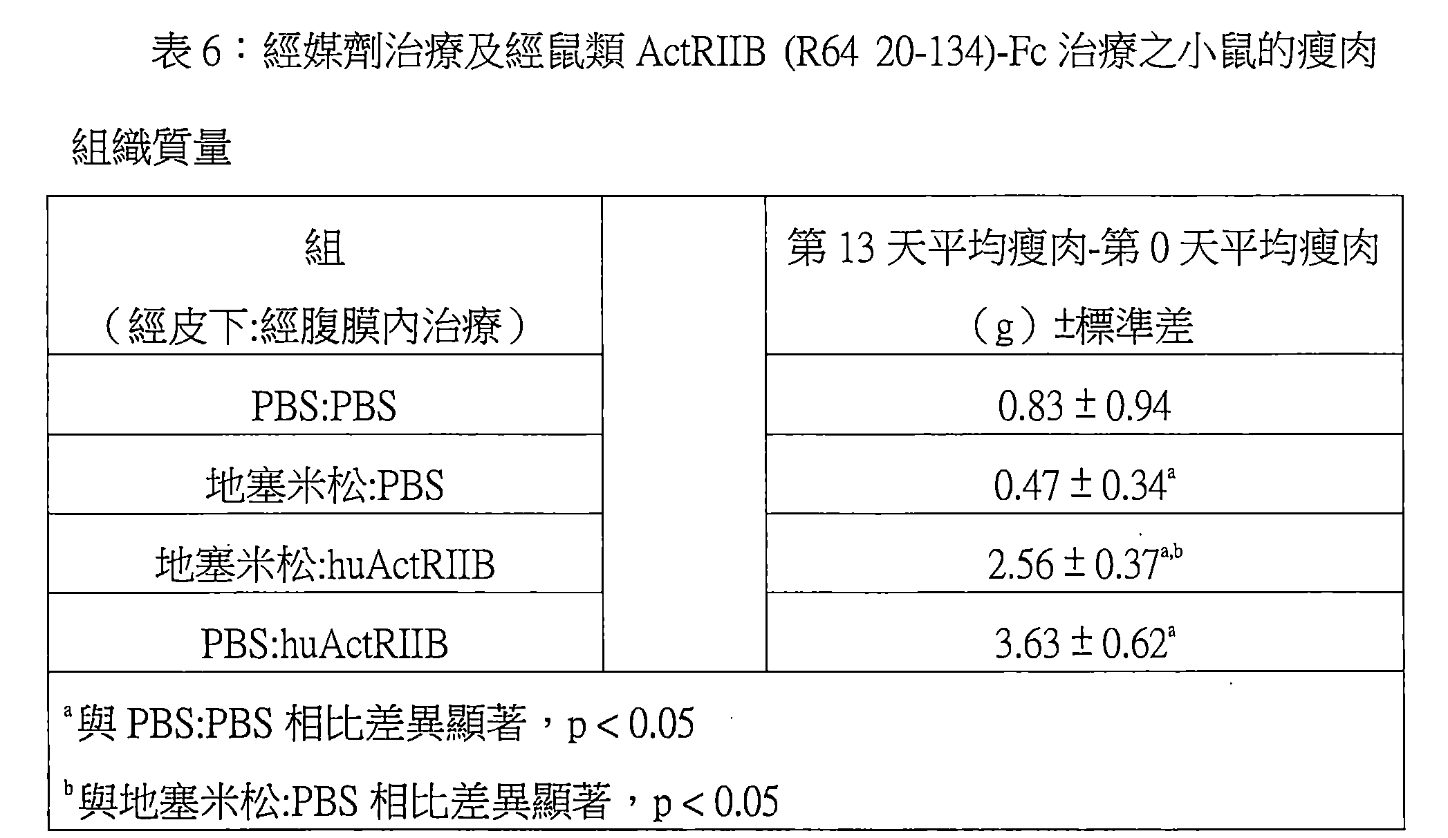 Figure TW201803890AD00008