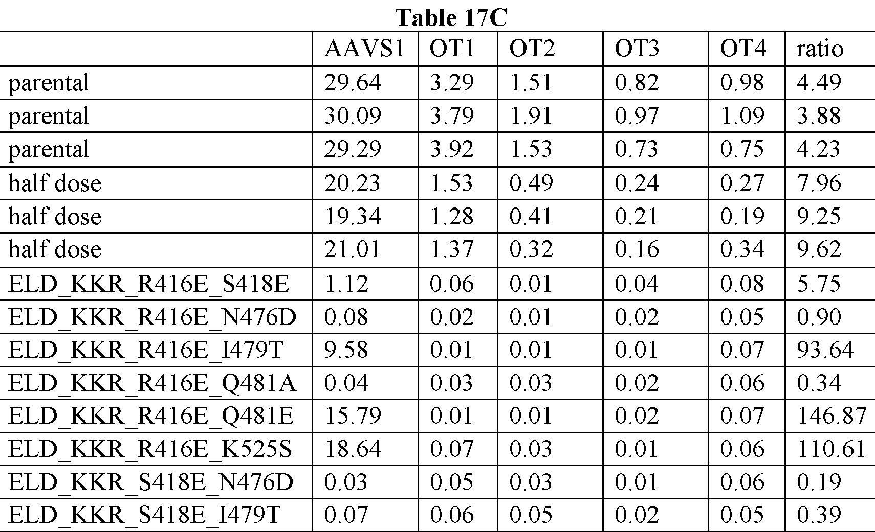 Figure imgf000142_0001