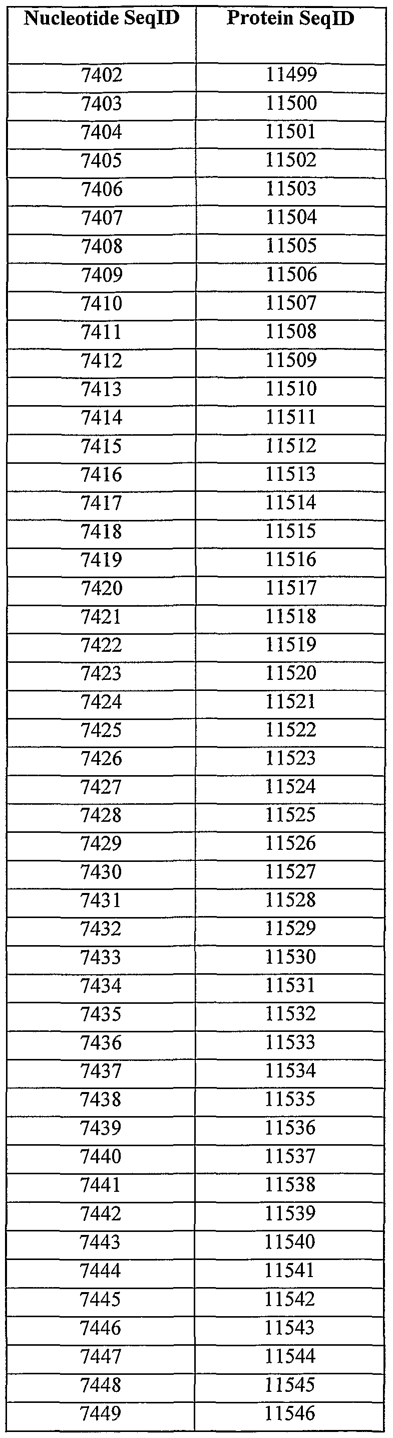 Figure imgf000269_0002