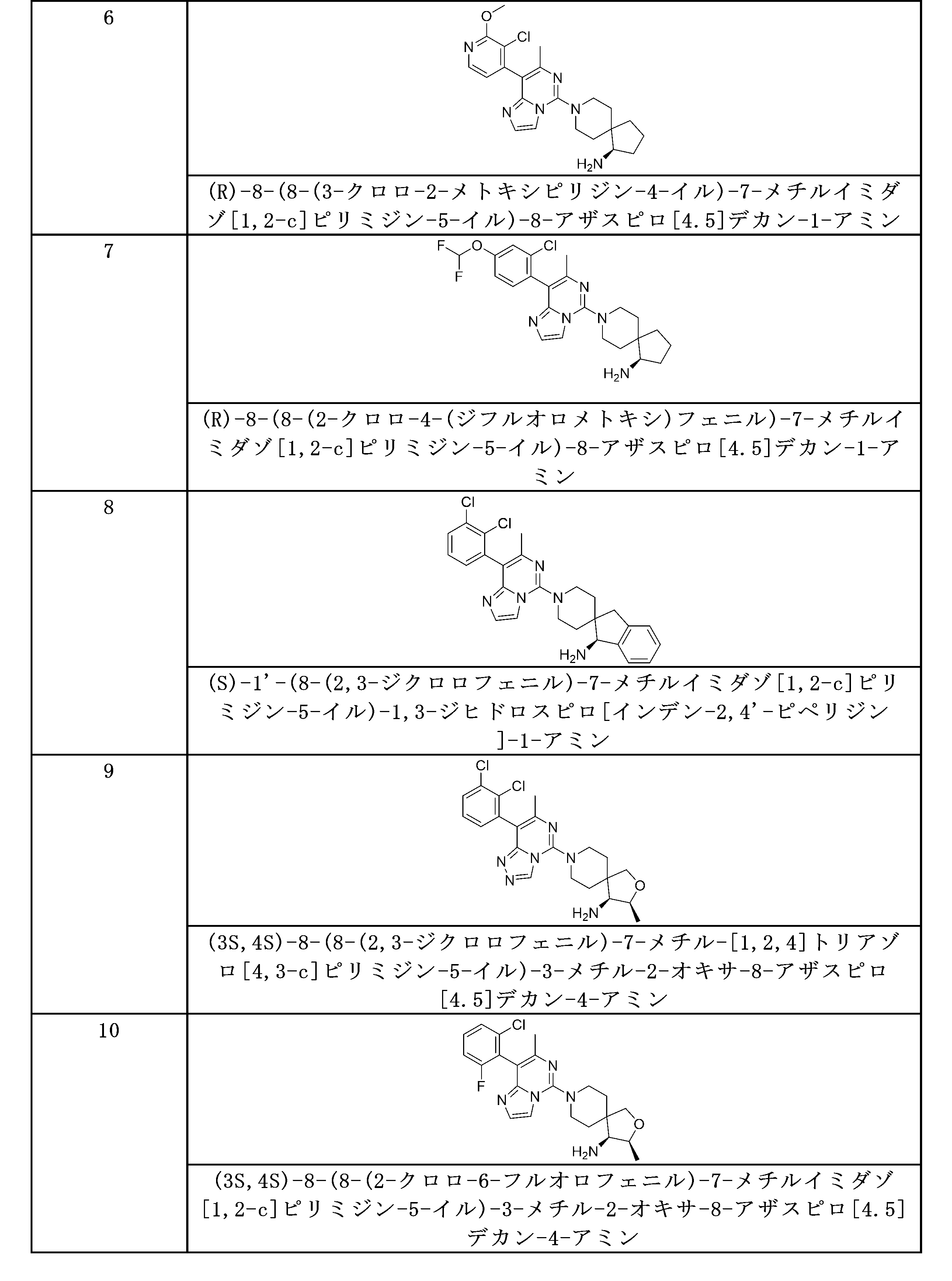 Figure 2022509149000020