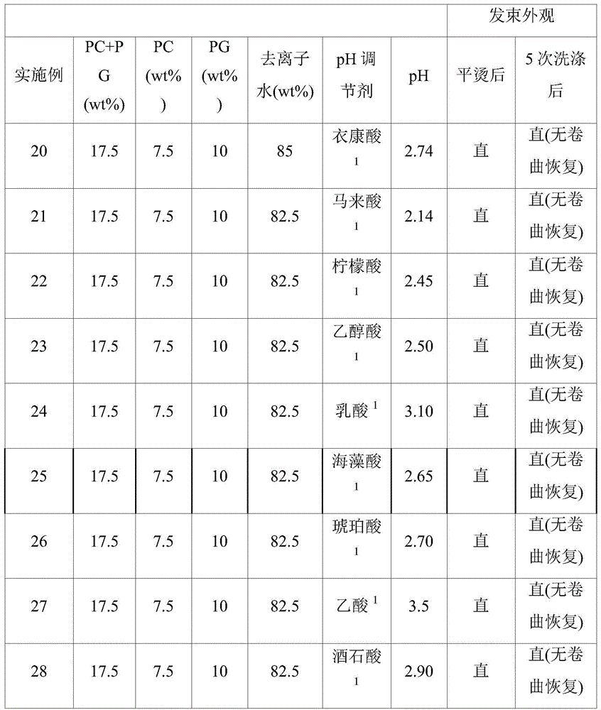 Figure BDA0002805889970000931