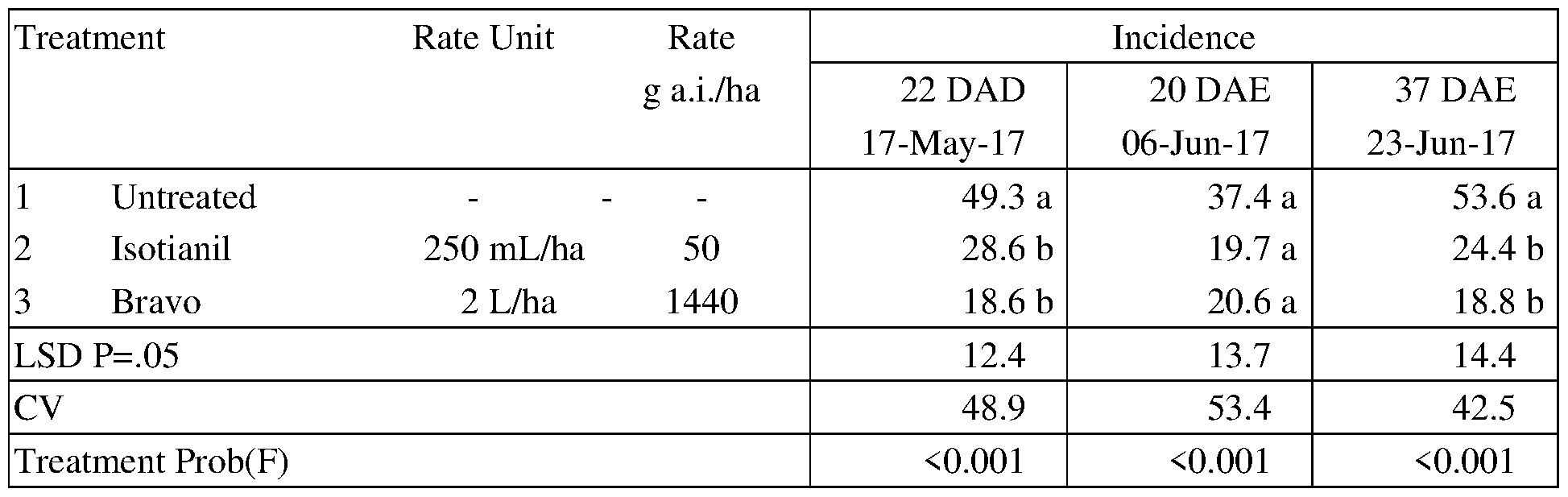 Figure imgf000032_0001