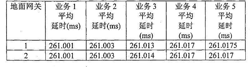 Figure GSB00000493807500142