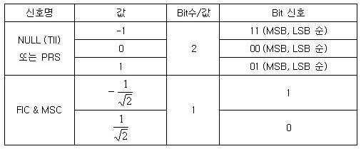 Figure 112005010691770-pat00007