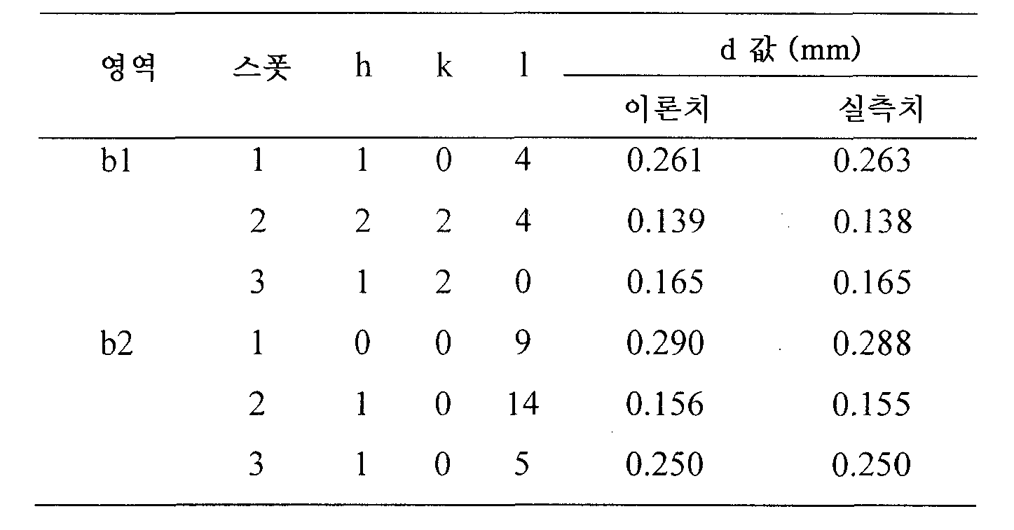 Figure 112016031499816-pat00002