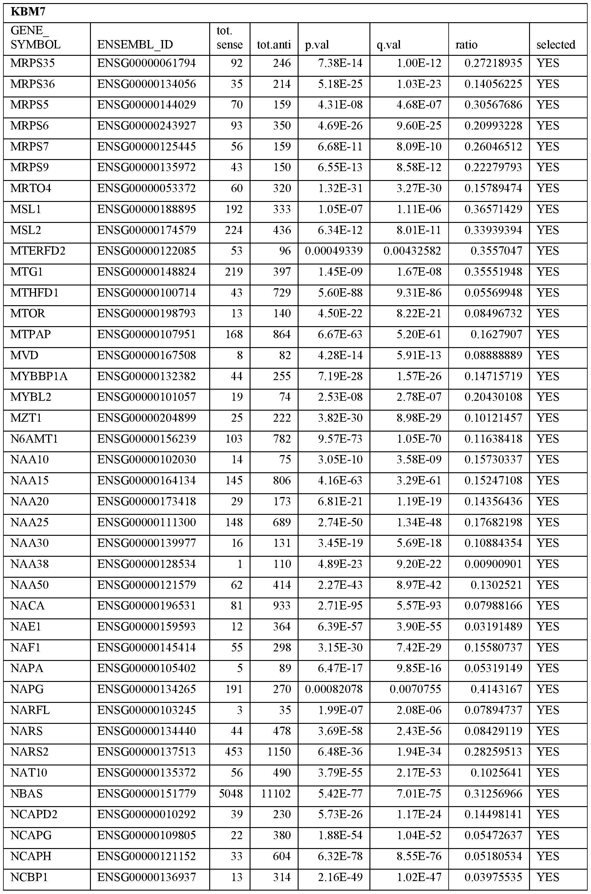 Figure imgf000035_0001
