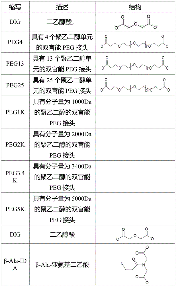 Figure BDA0003886965900001531