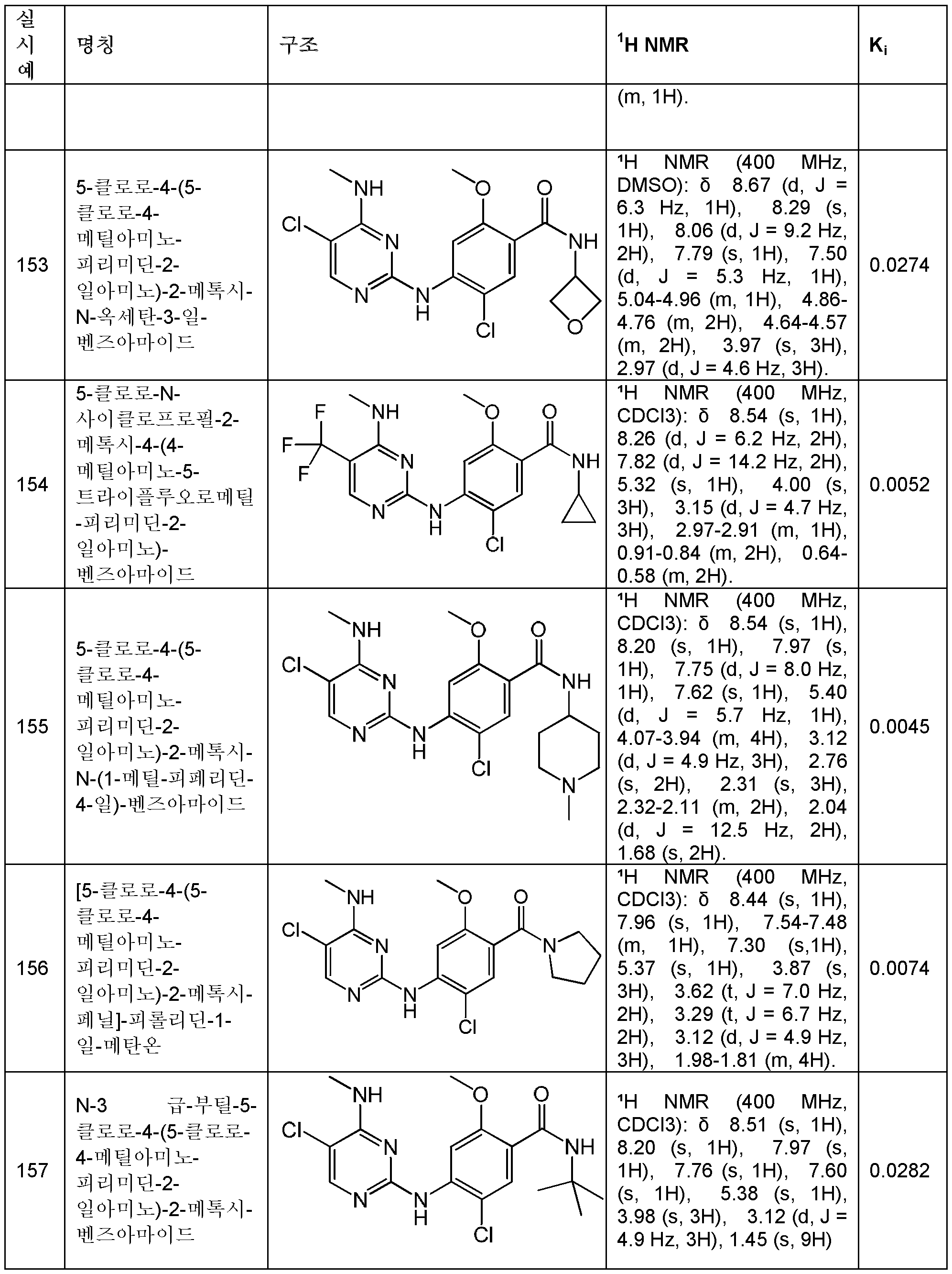 Figure 112013000518495-pct00056