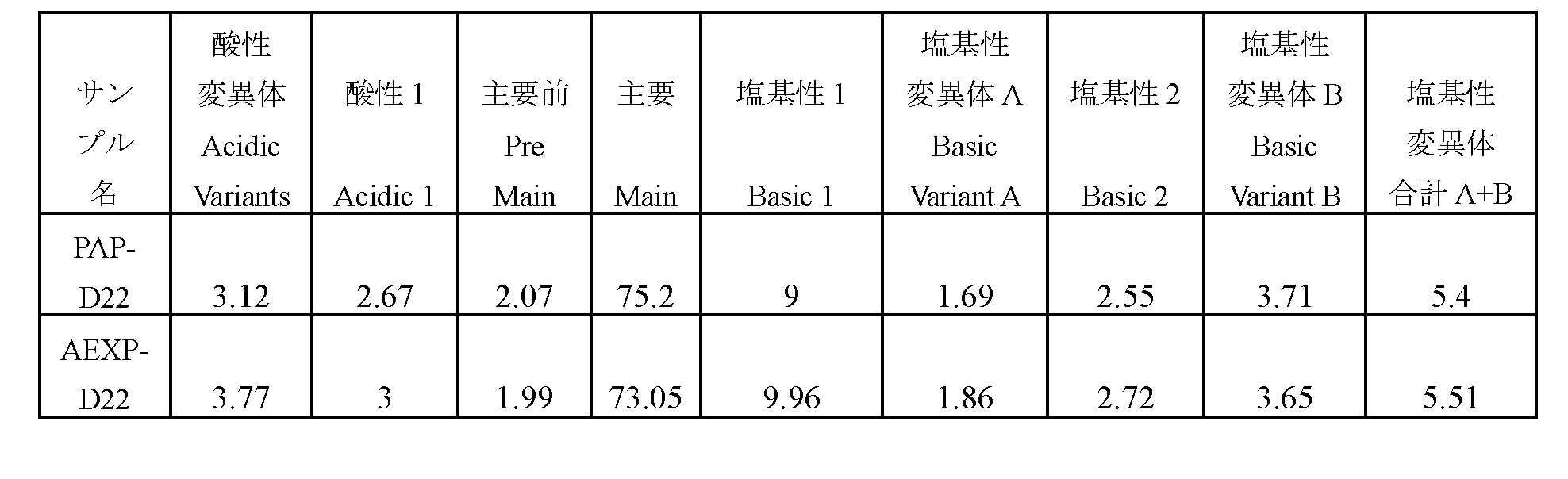 Figure 2024505524000007