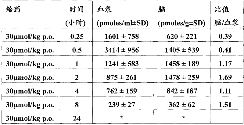 Figure BDA0000133076510000182