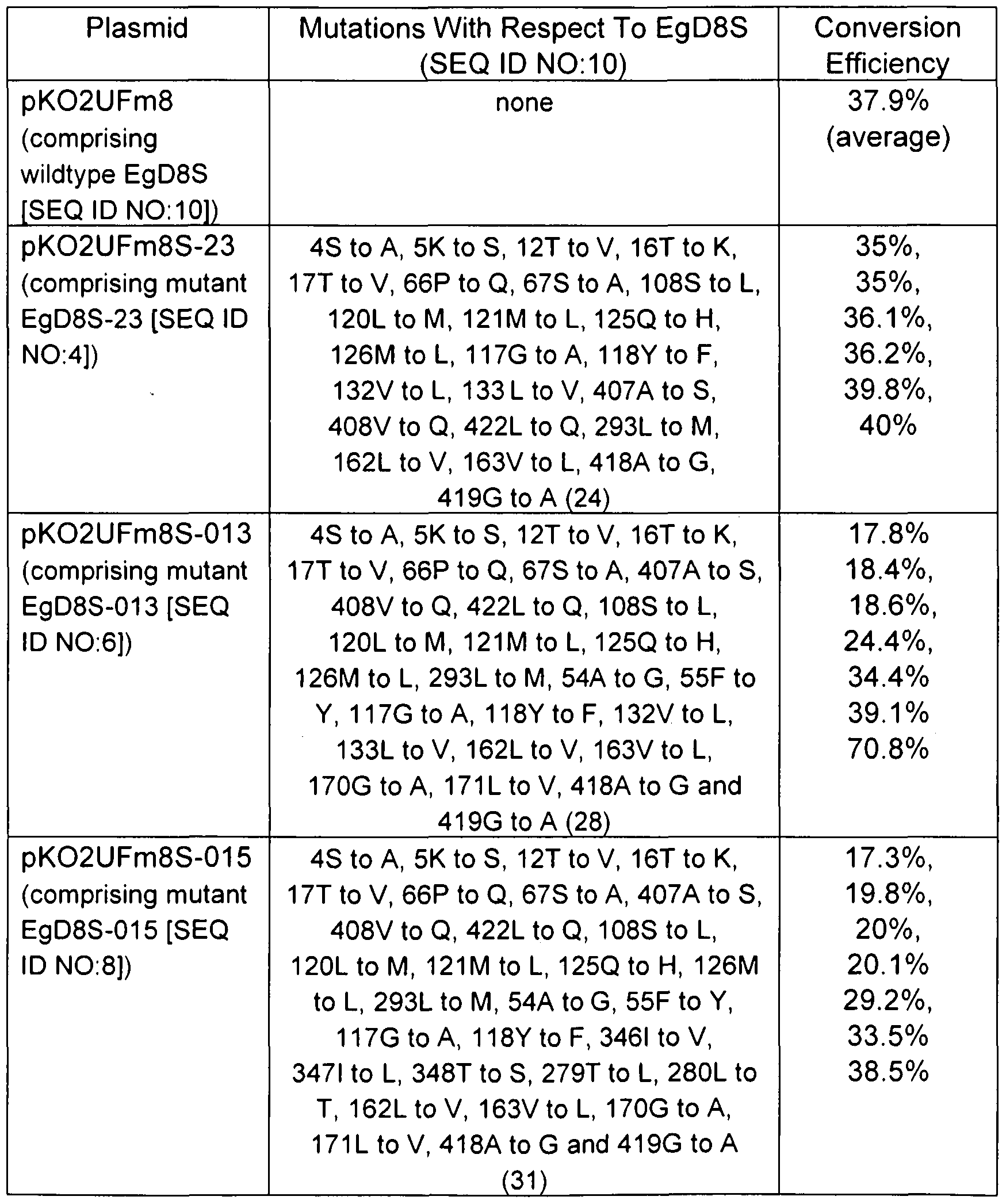 Figure imgf000106_0001