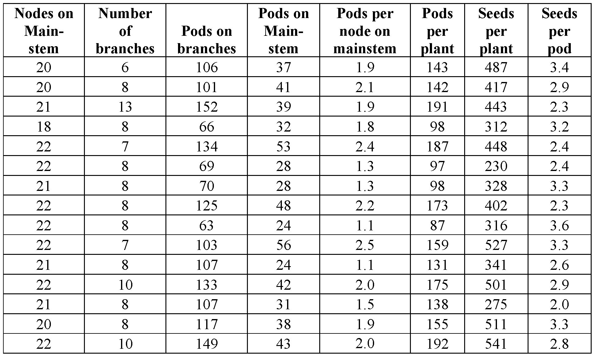 Figure imgf000112_0003