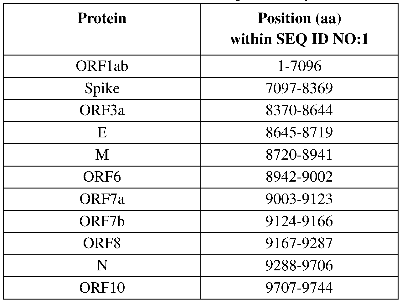 Figure imgf000043_0001