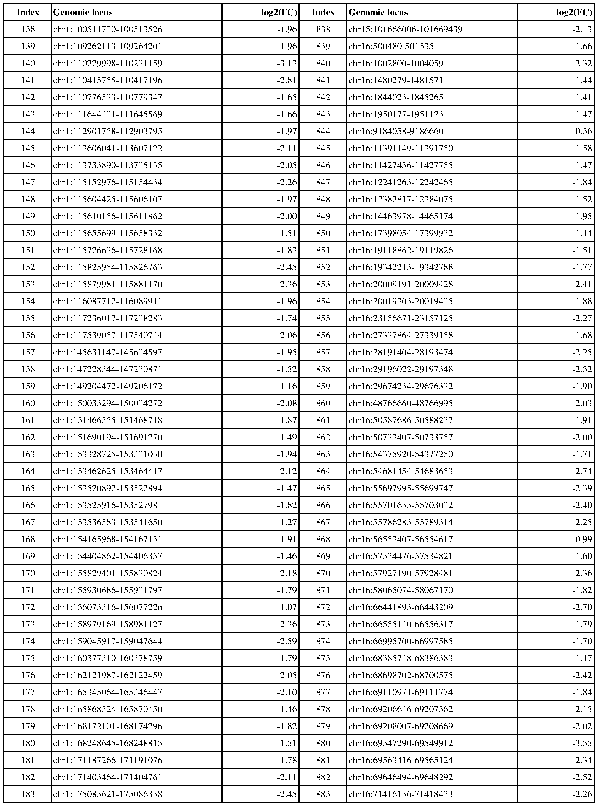 Figure imgf000160_0001