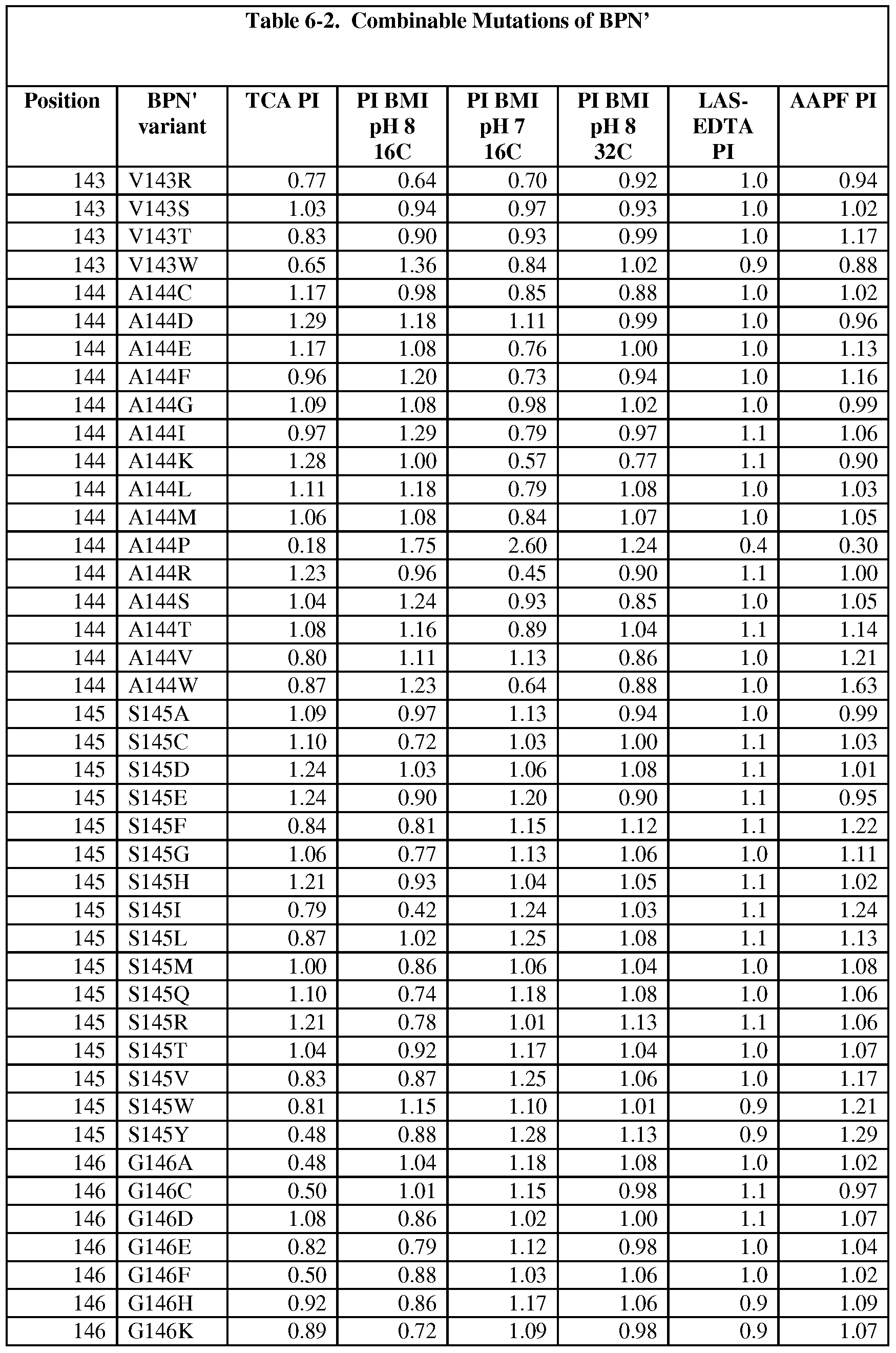 Figure imgf000256_0001