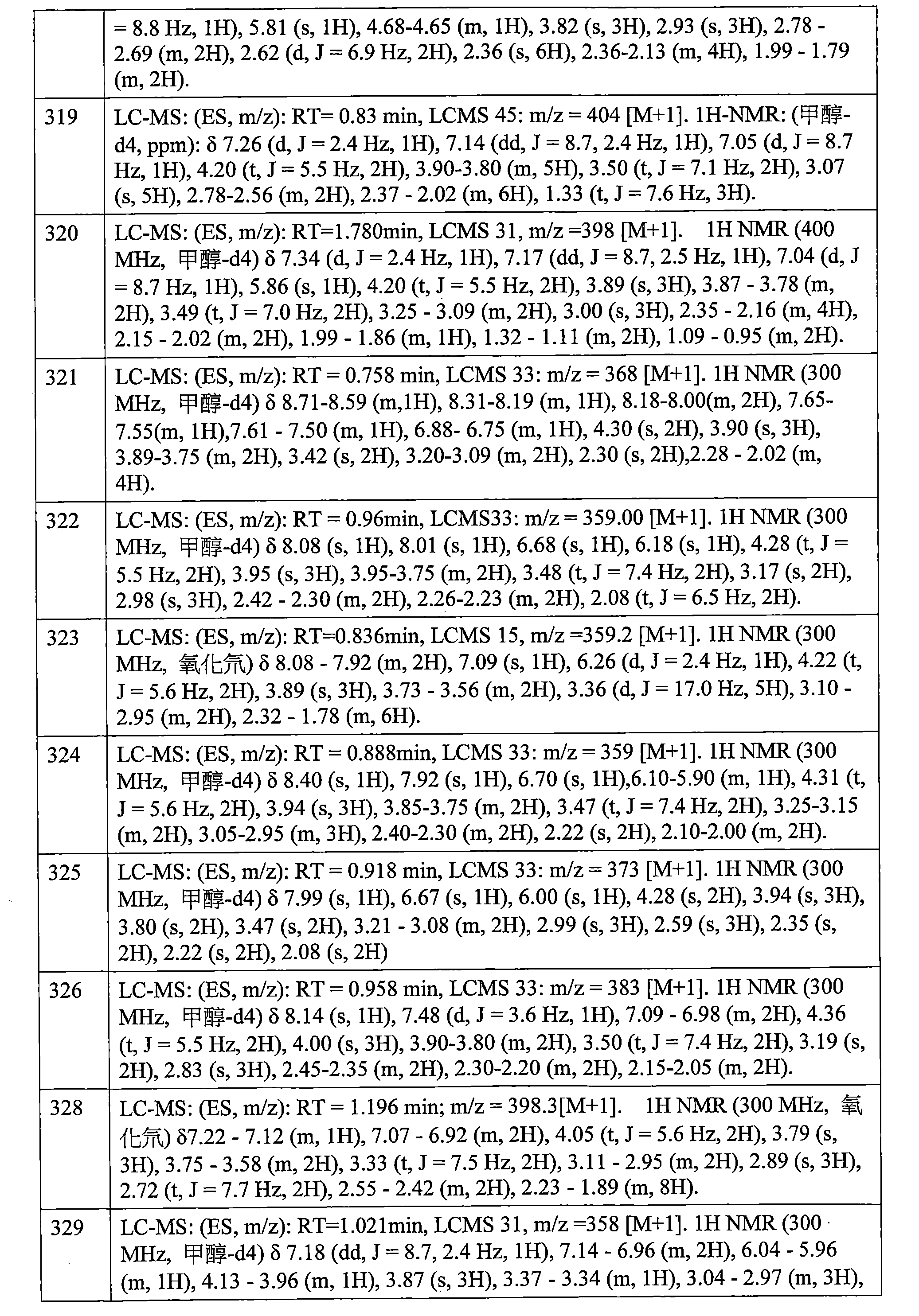 Figure 106112816-A0202-12-0628-472