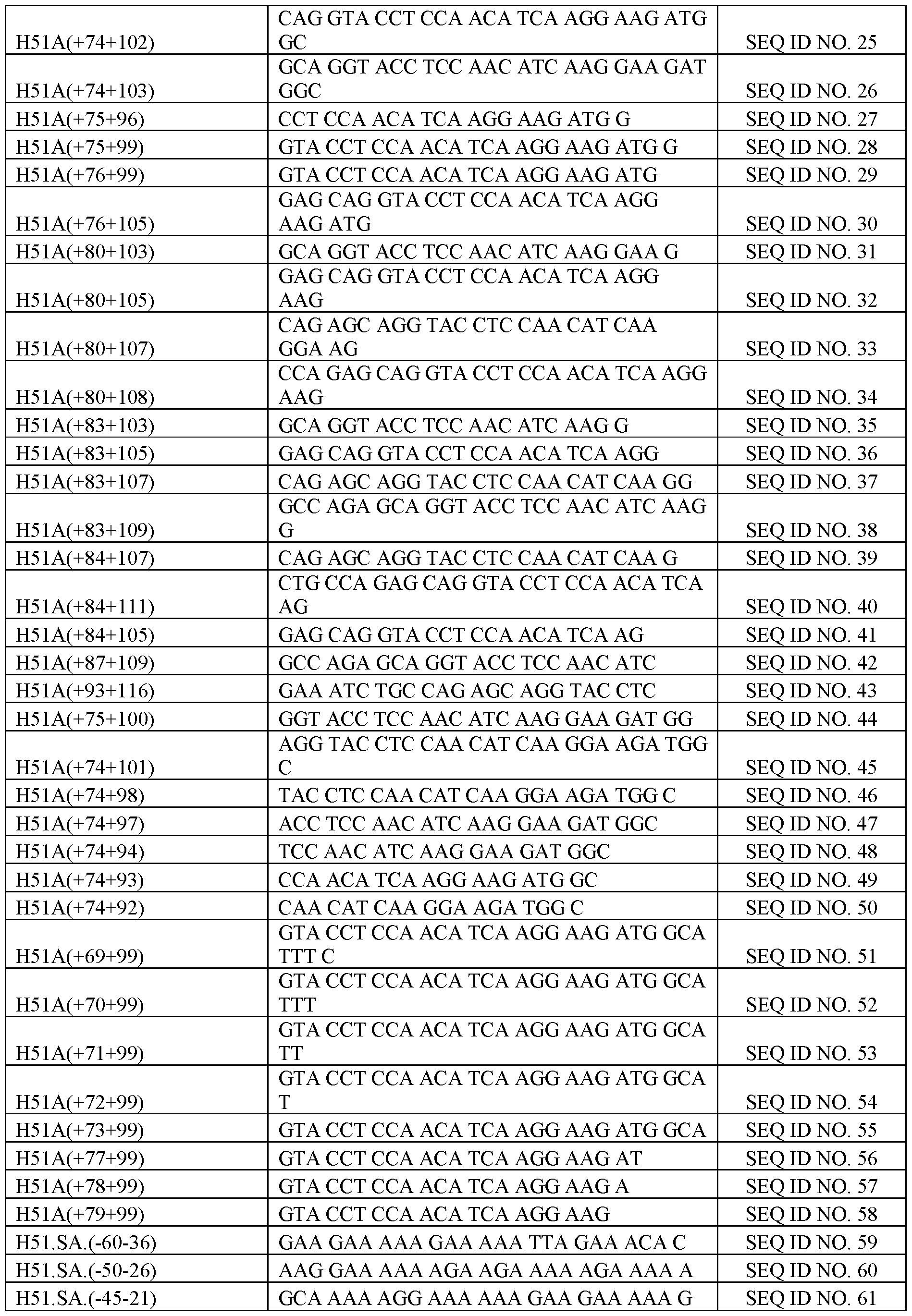 Figure imgf000209_0001