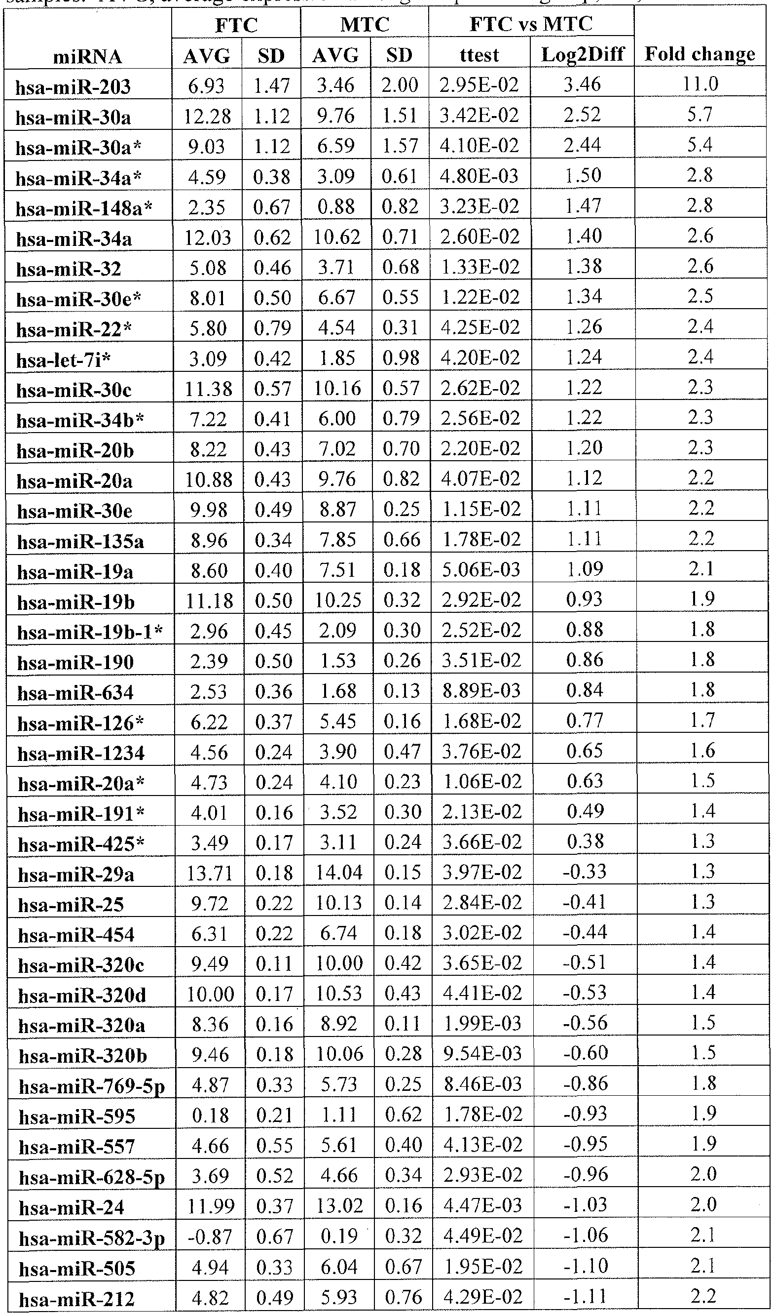 Figure imgf000150_0001