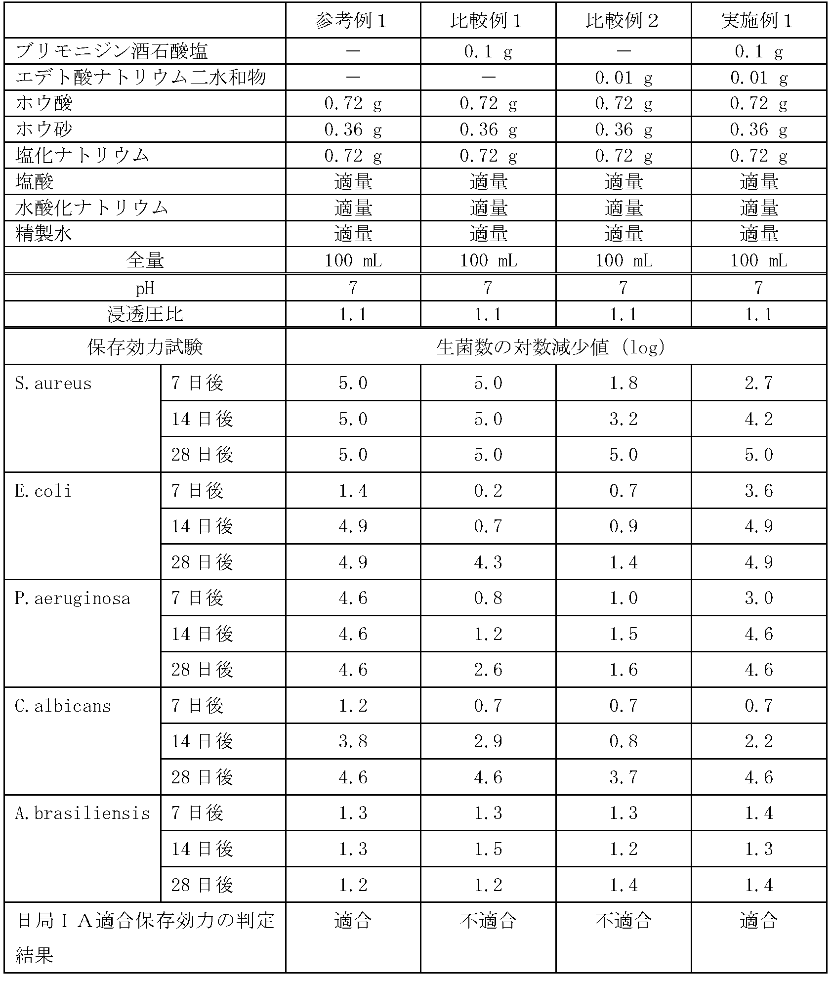 Figure JPOXMLDOC01-appb-T000002