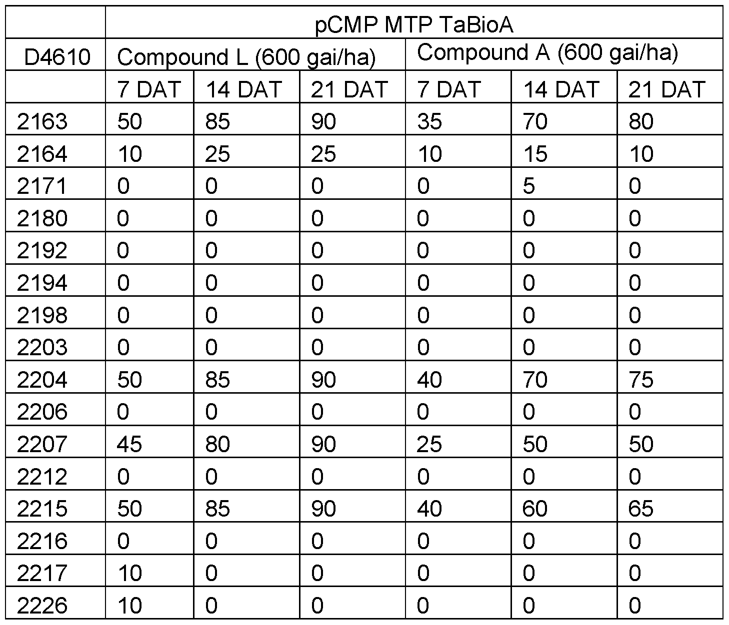Figure imgf000204_0002