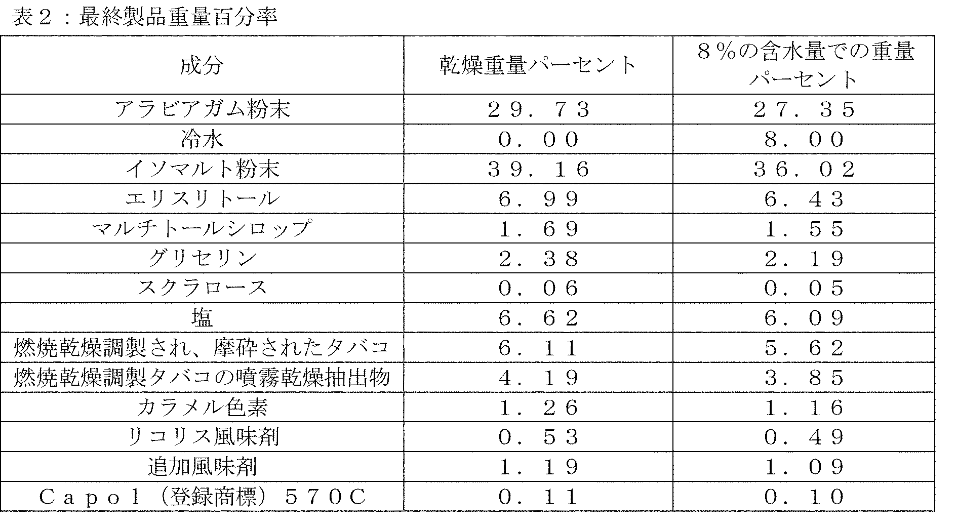 Figure 0007393318000002