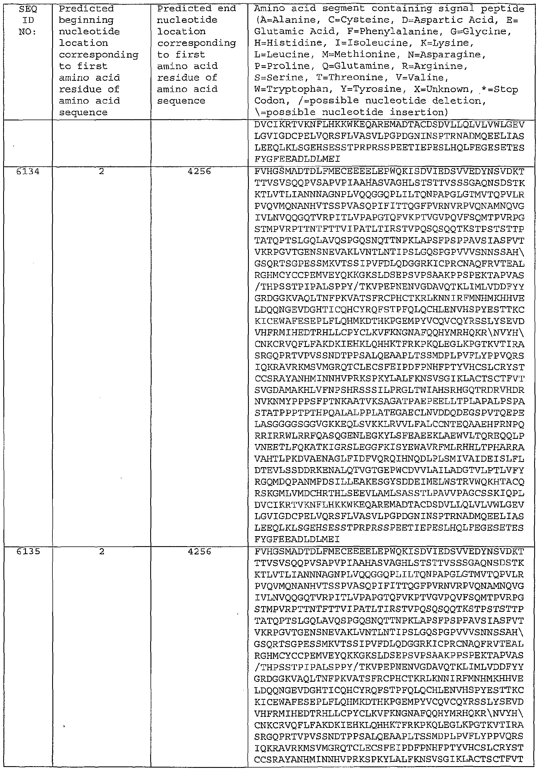 Figure imgf000455_0001