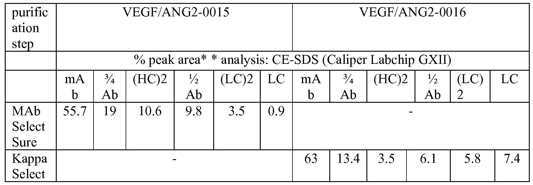Figure imgf000133_0001