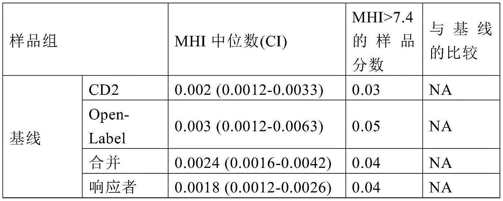 Figure BDA0002444599630000121