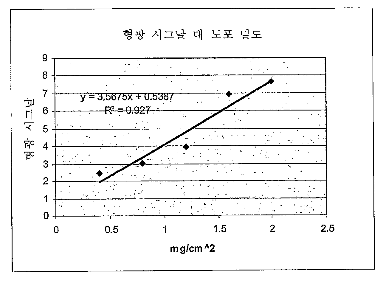 Figure 112007086203853-pct00001