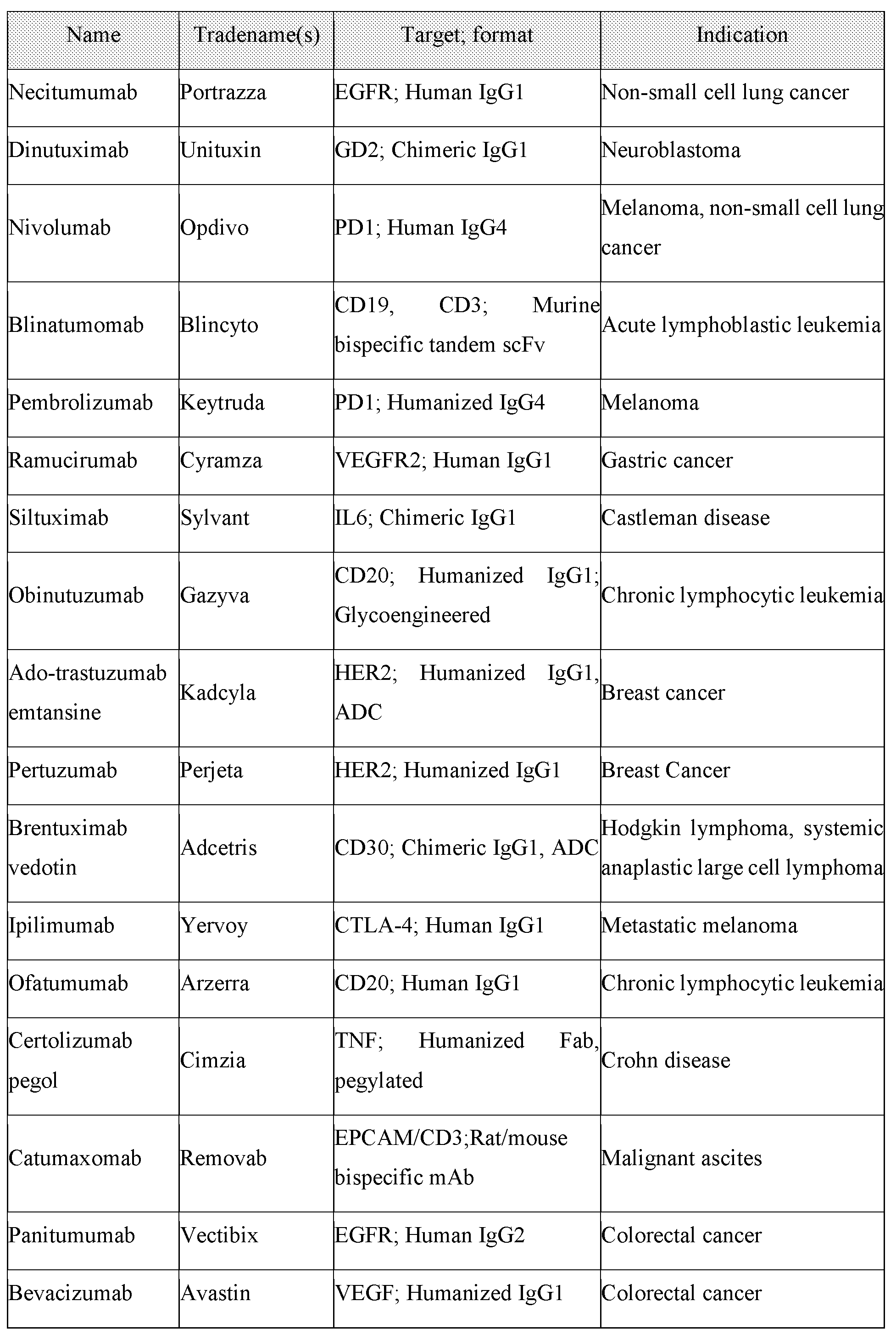 Figure imgf000133_0001
