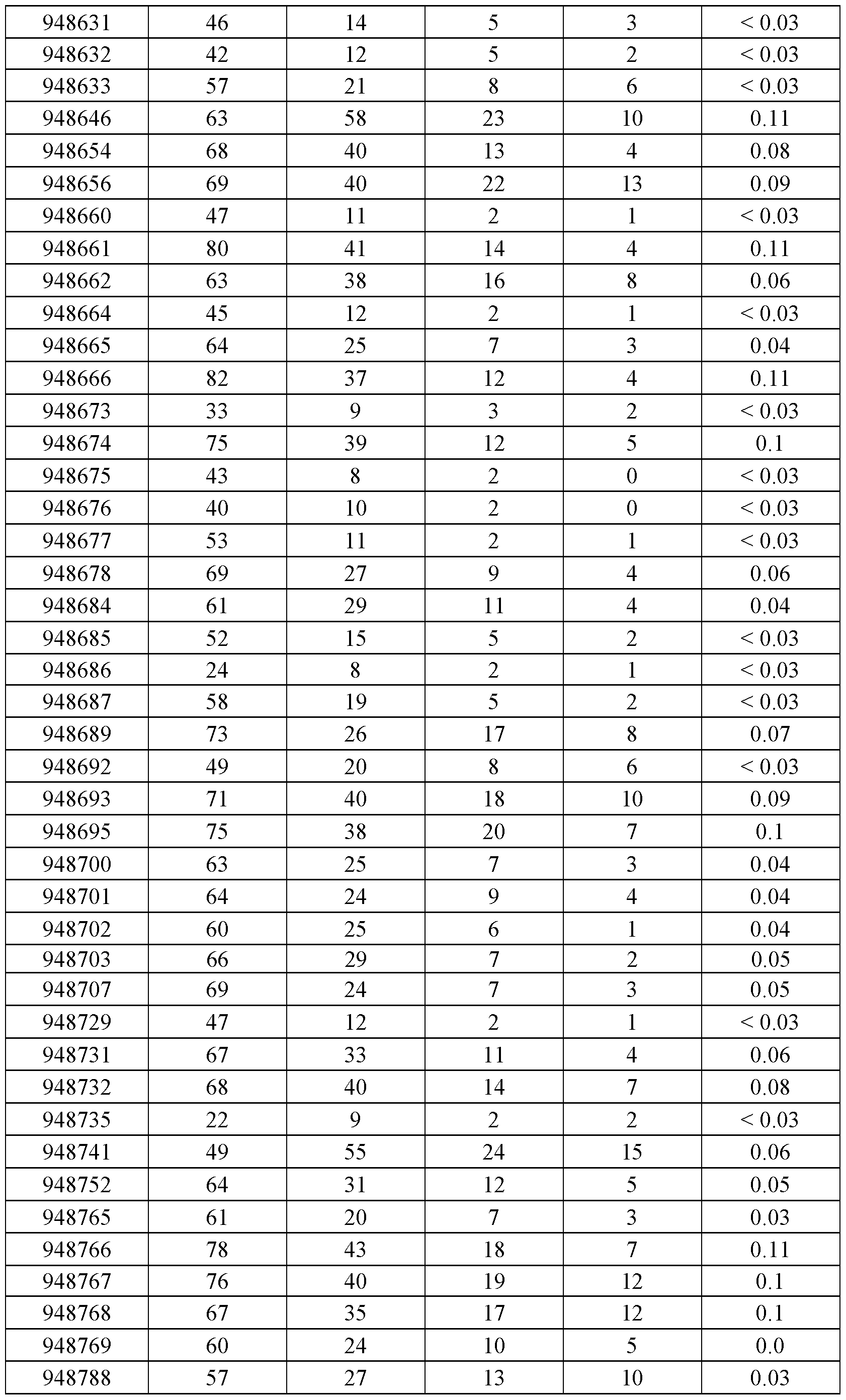 Figure imgf000168_0001