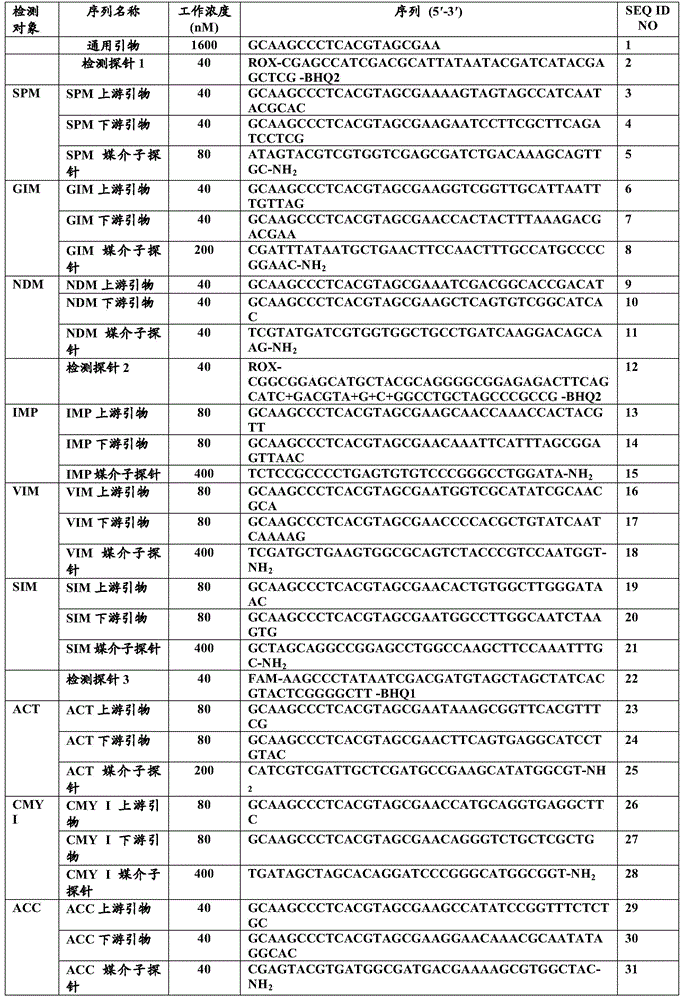 Figure BDA0001843129640000551