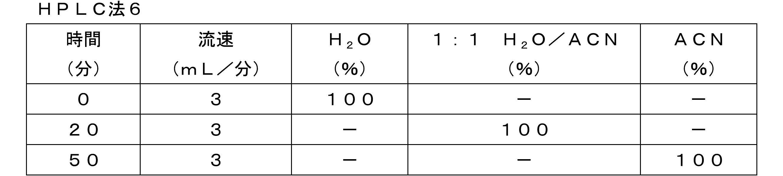 Figure 2022523571000080