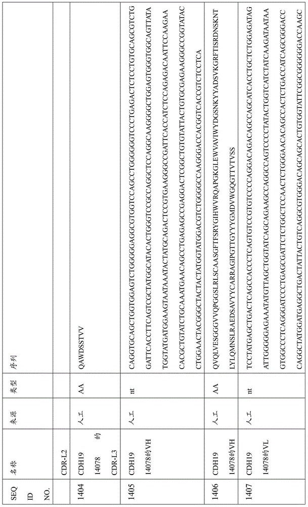 Figure BDA0000809210010003911