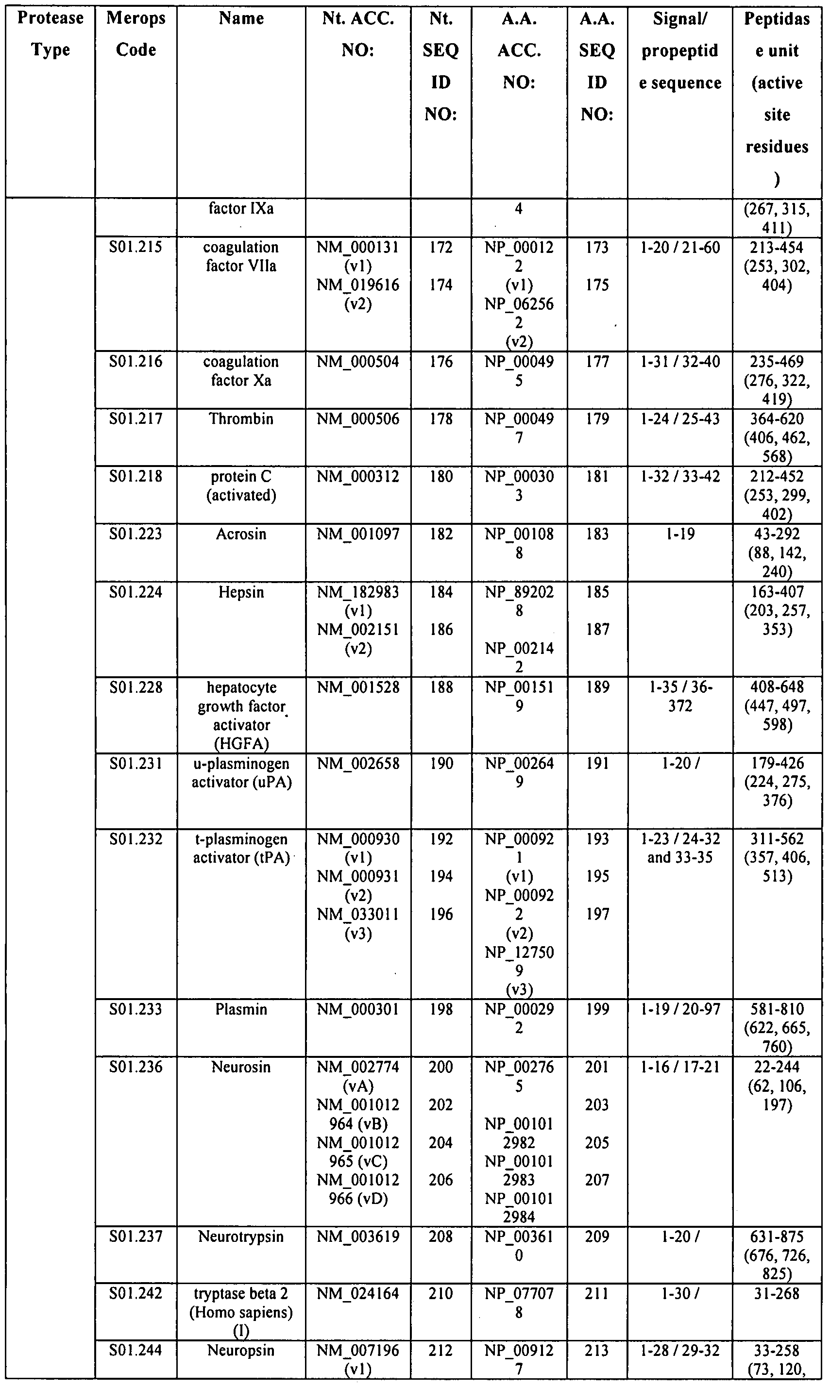 Figure imgf000086_0001