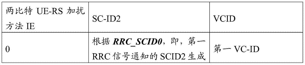 Figure BDA0000487207590000641