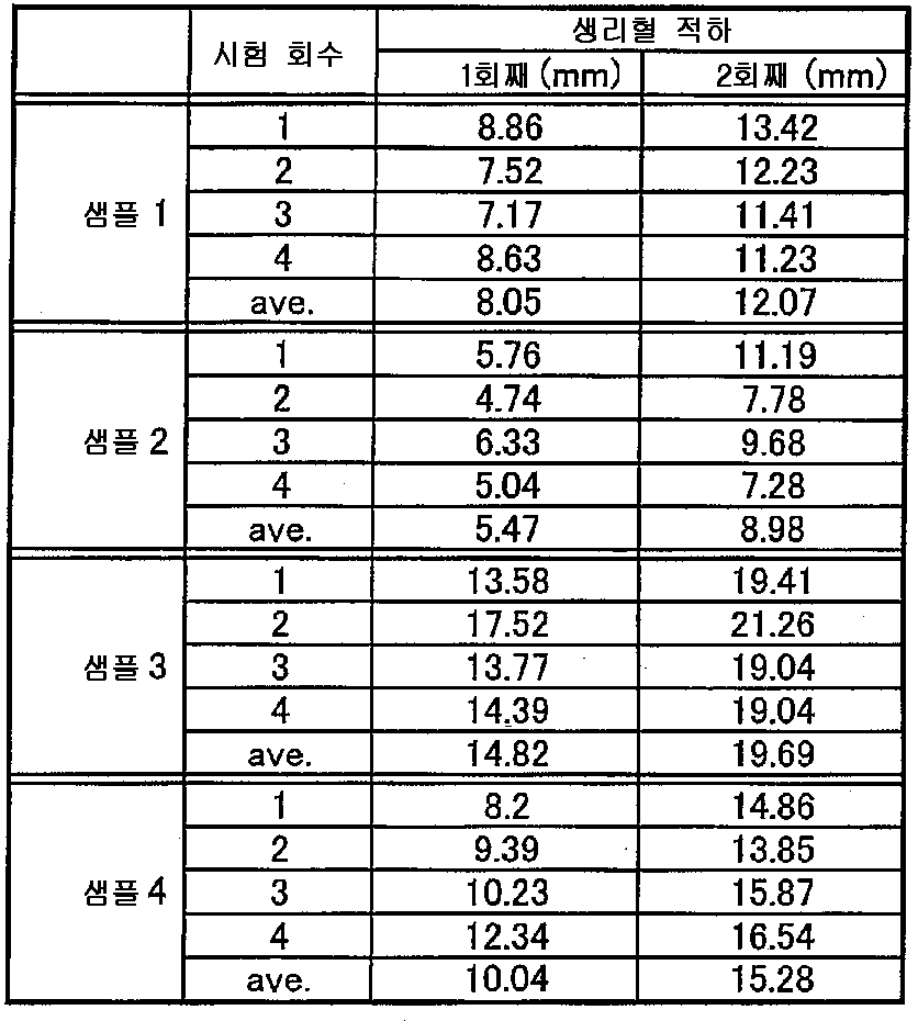 Figure 112012034112031-pct00001