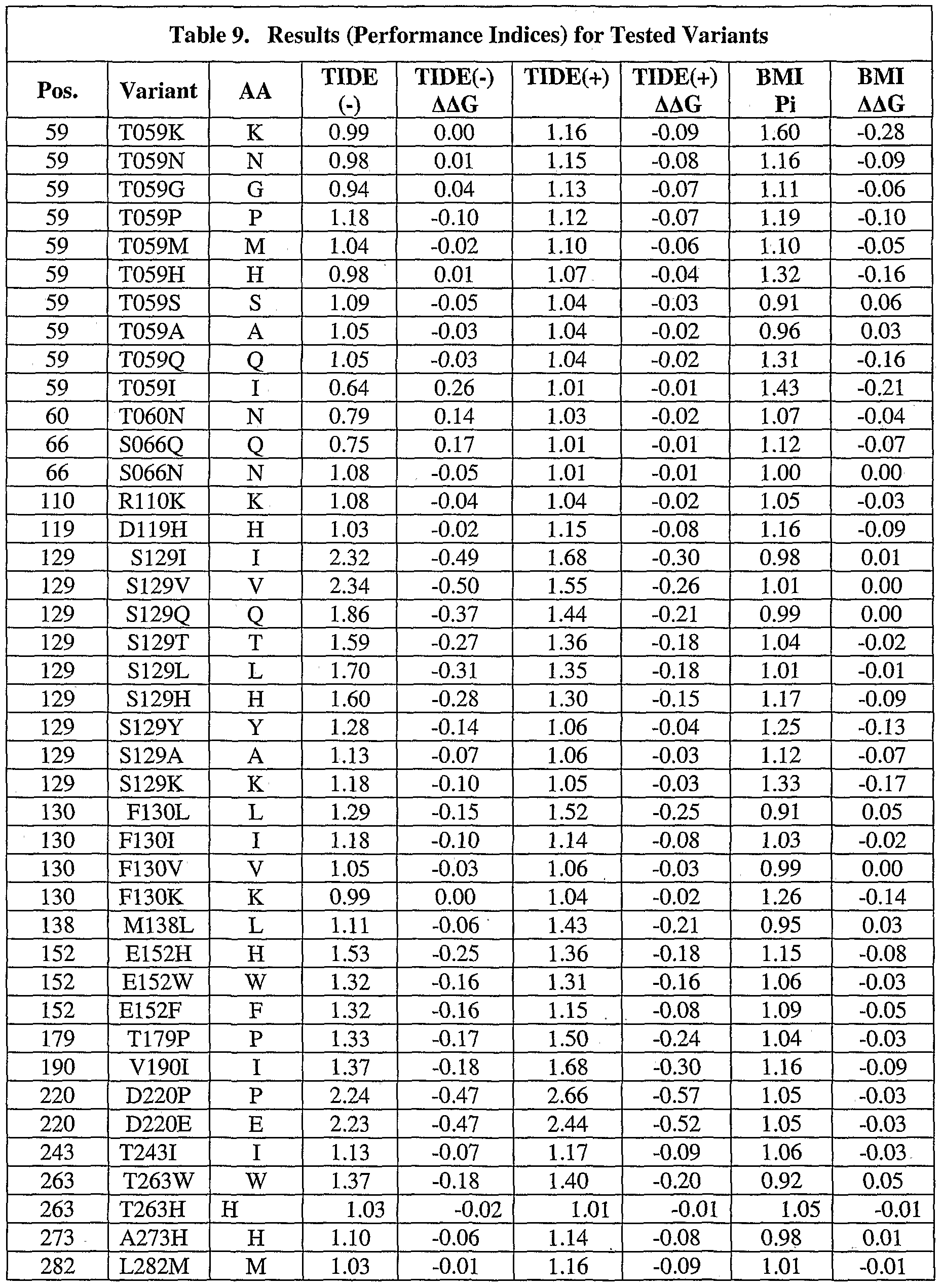 Figure imgf000102_0001