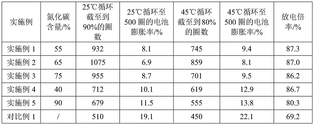 Figure BDA0002996744690000141