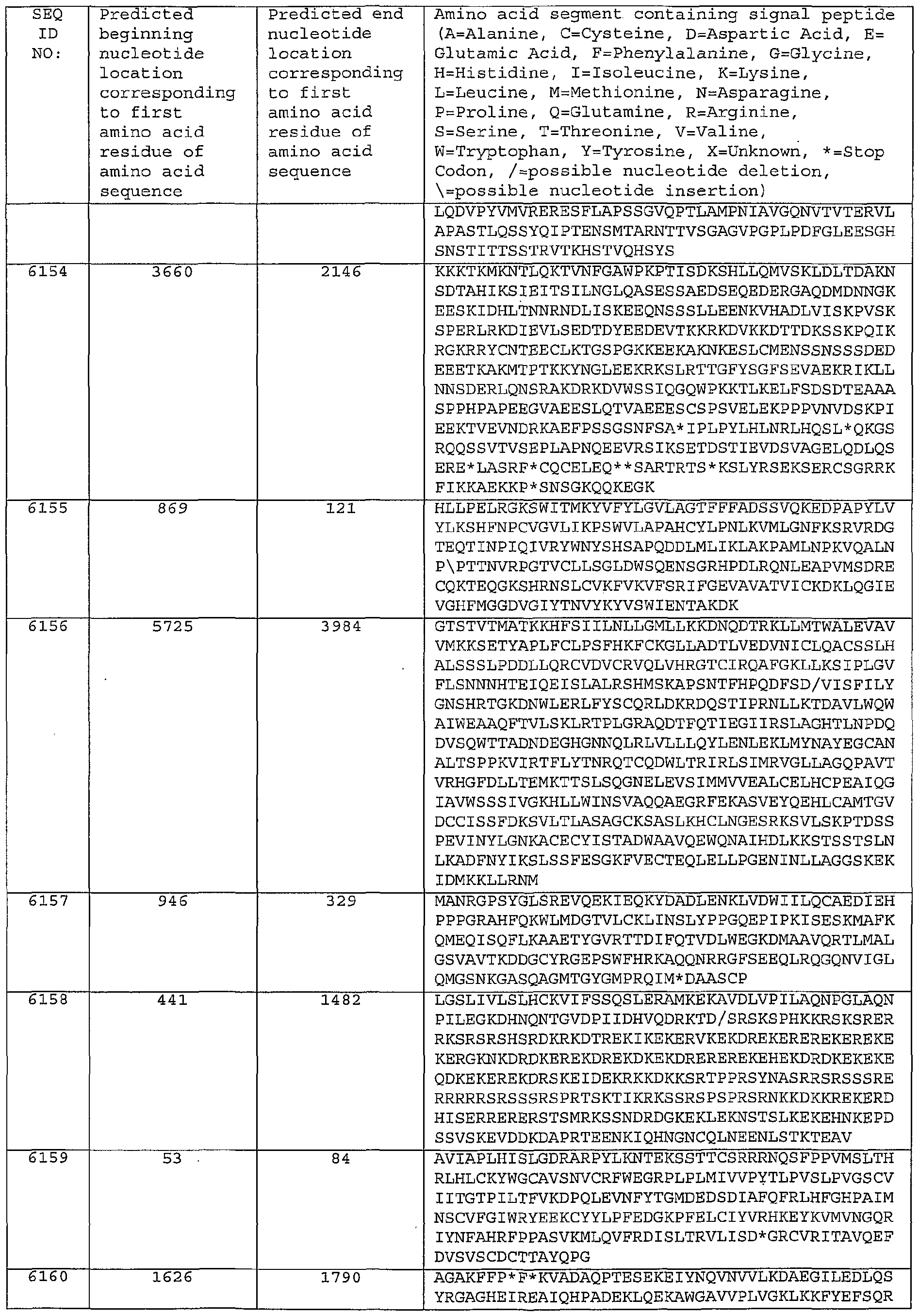 Figure imgf000460_0001
