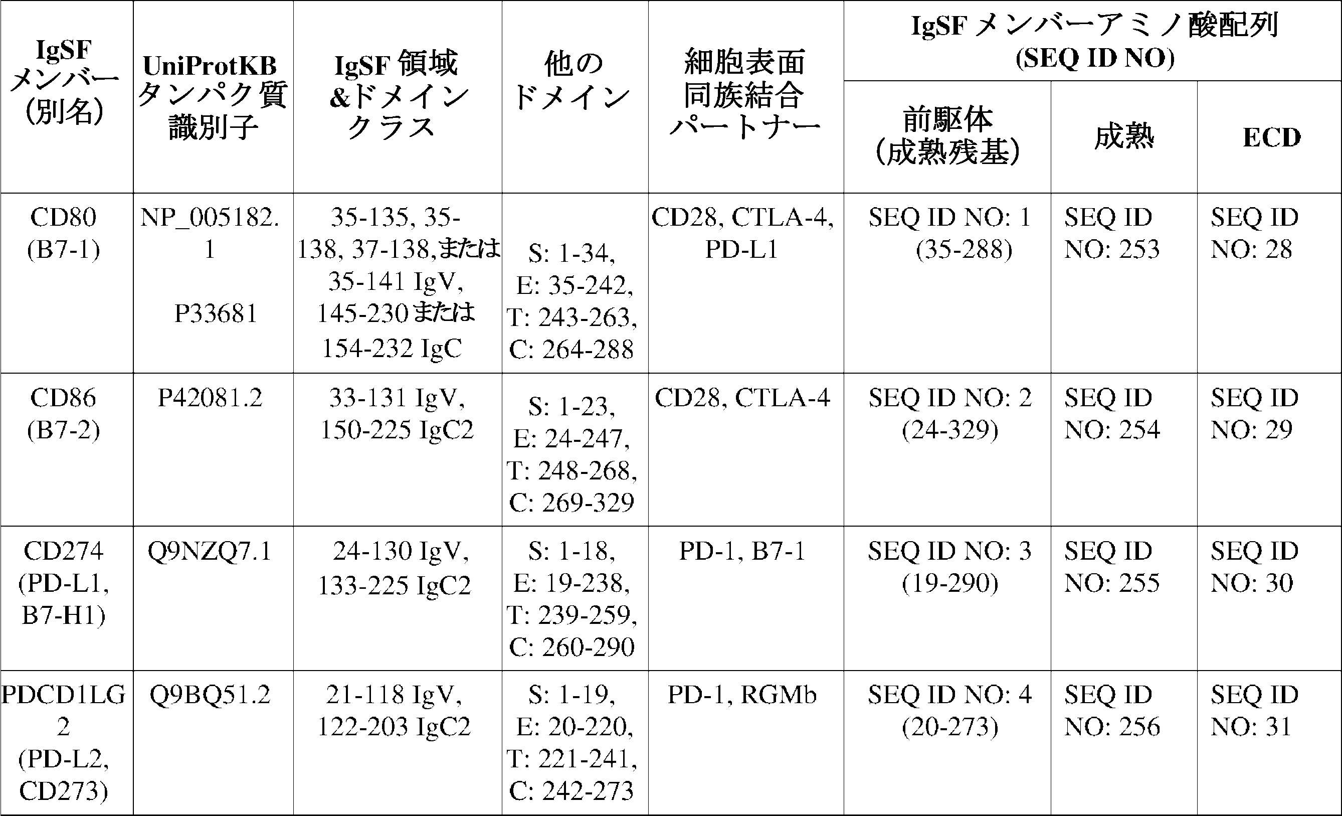 Figure 2024099752000082