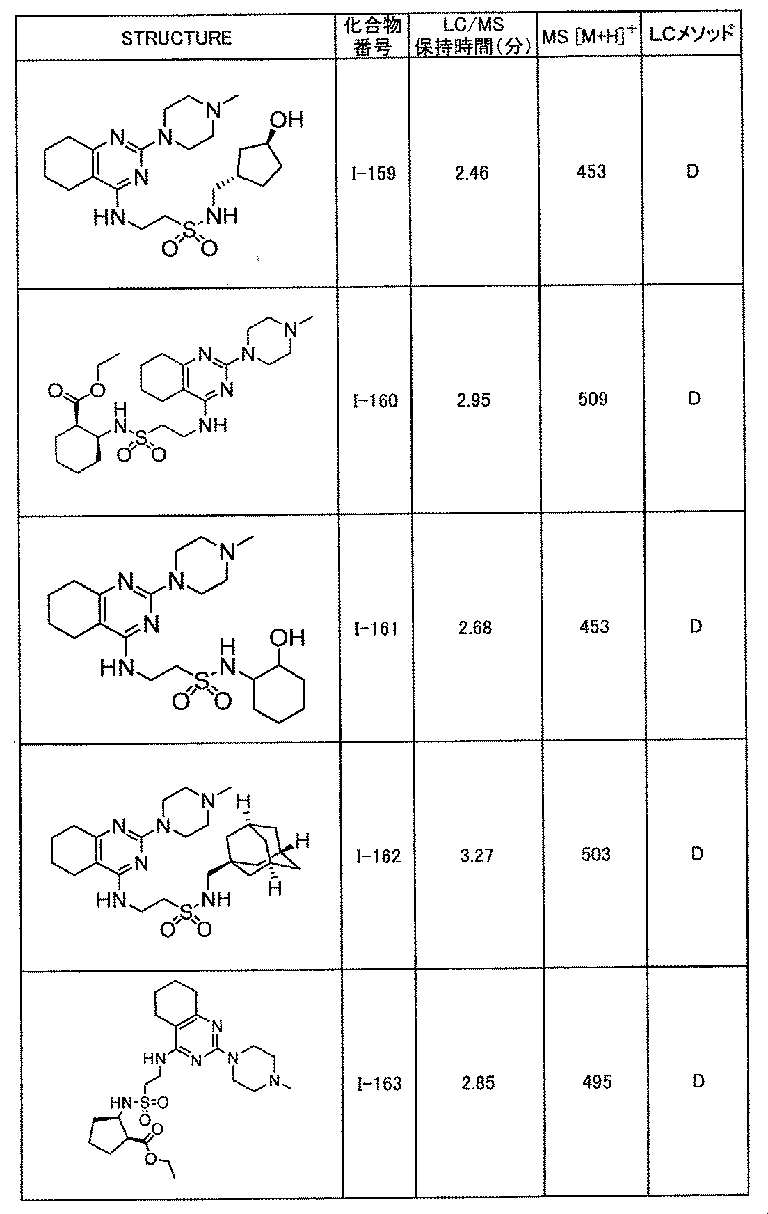 Figure JPOXMLDOC01-appb-T000318