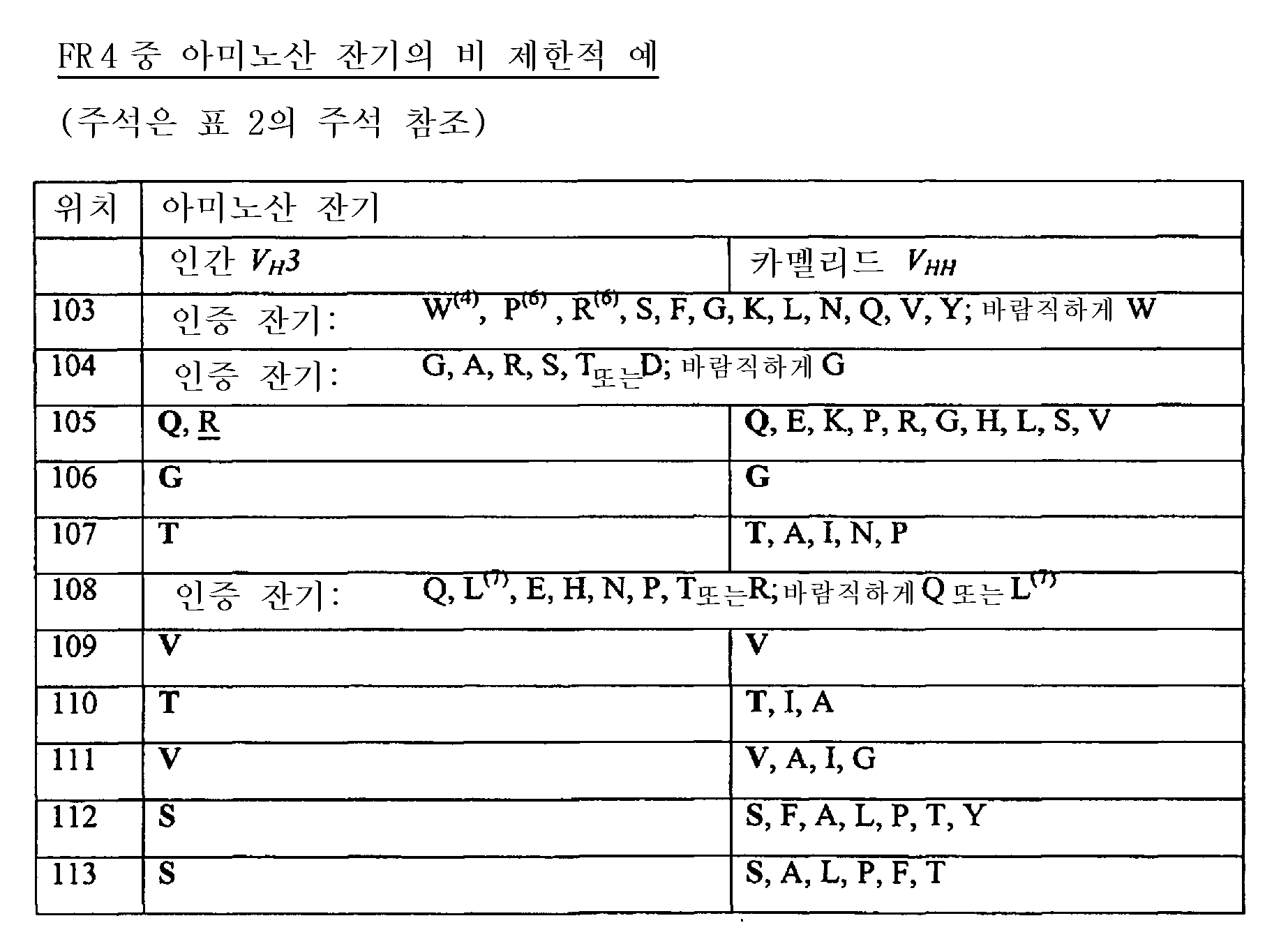 Figure 112007090411882-pct00011