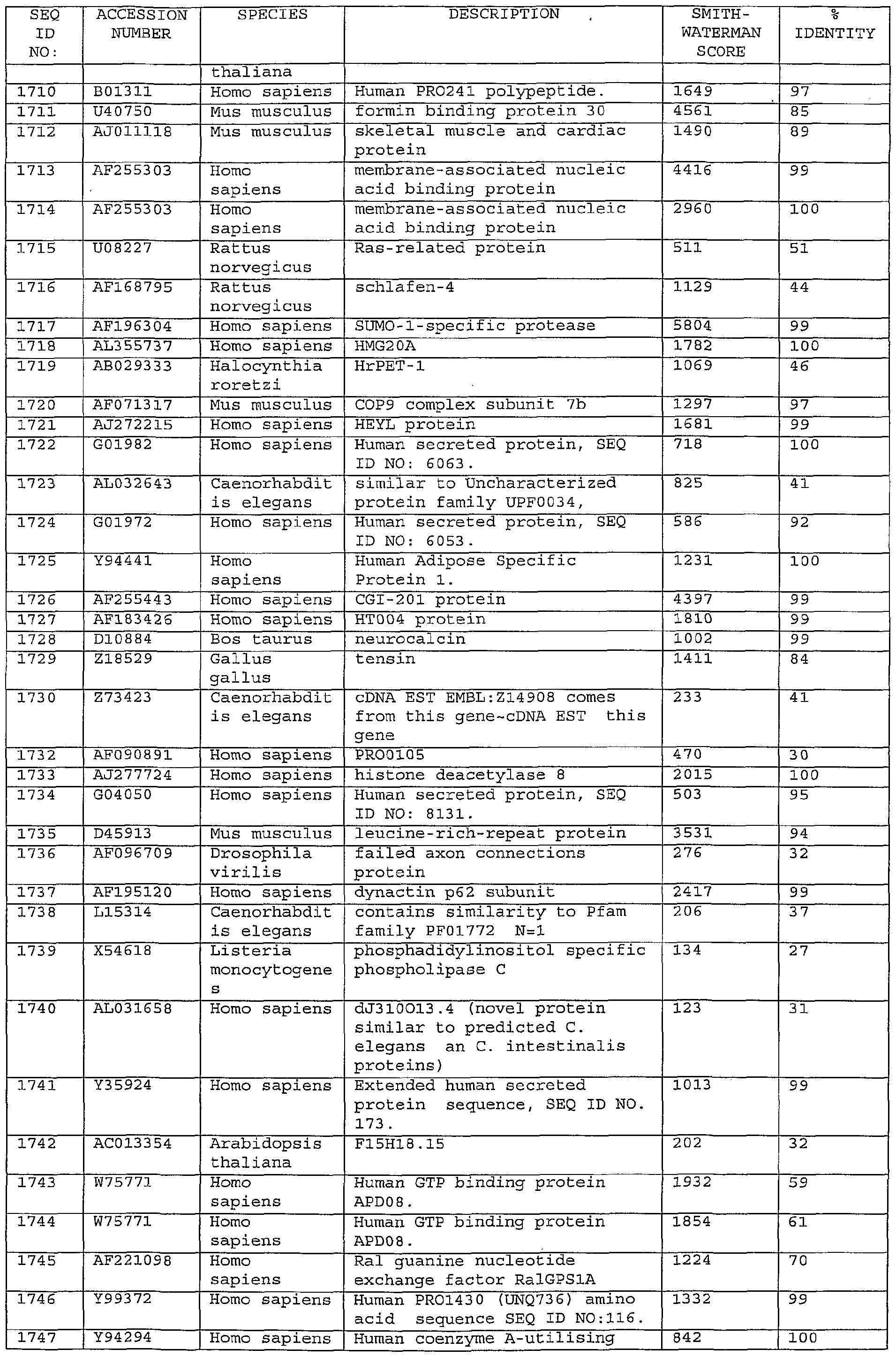 Figure imgf000190_0001