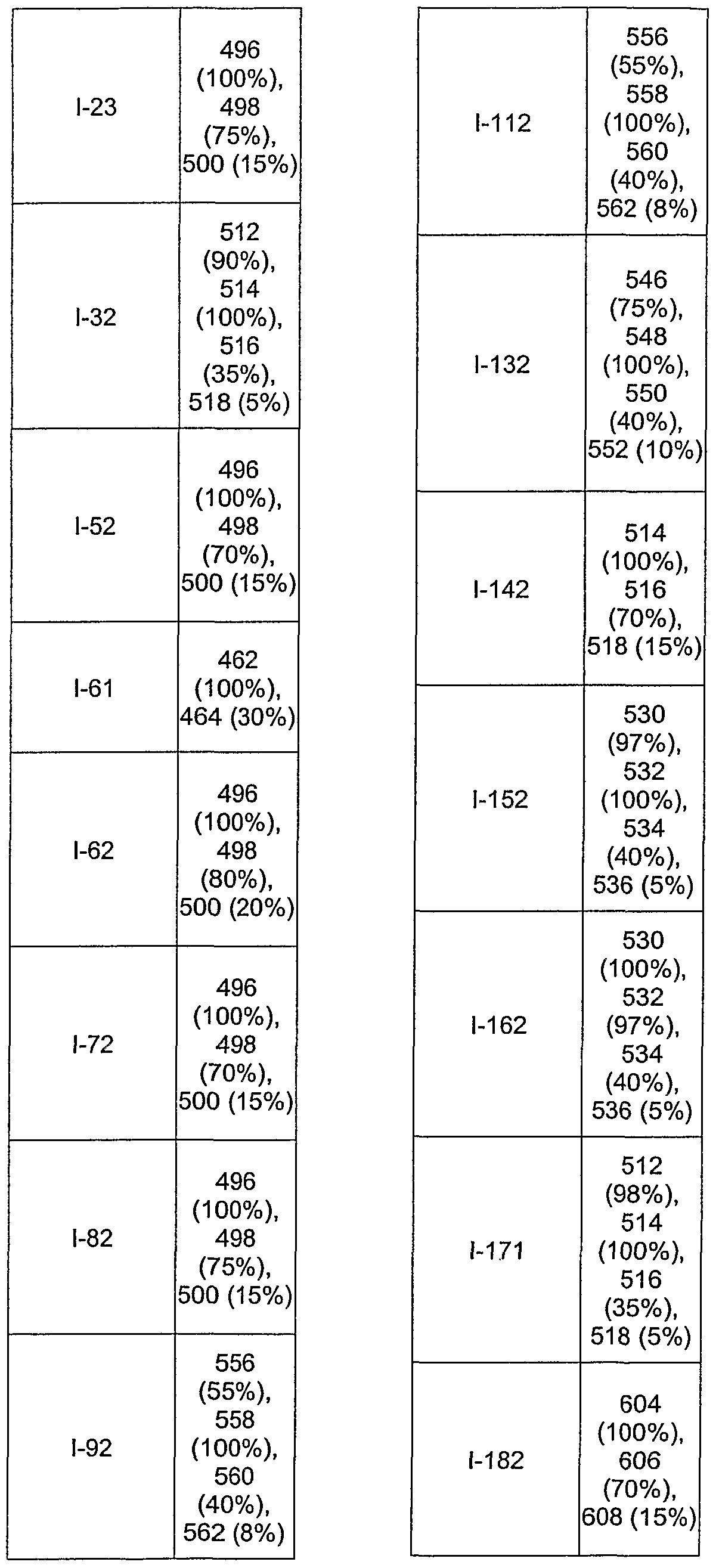 Figure imgf000071_0001