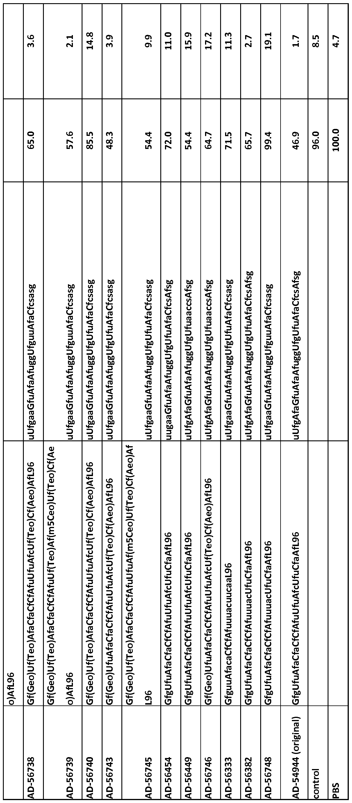 Figure imgf000152_0001