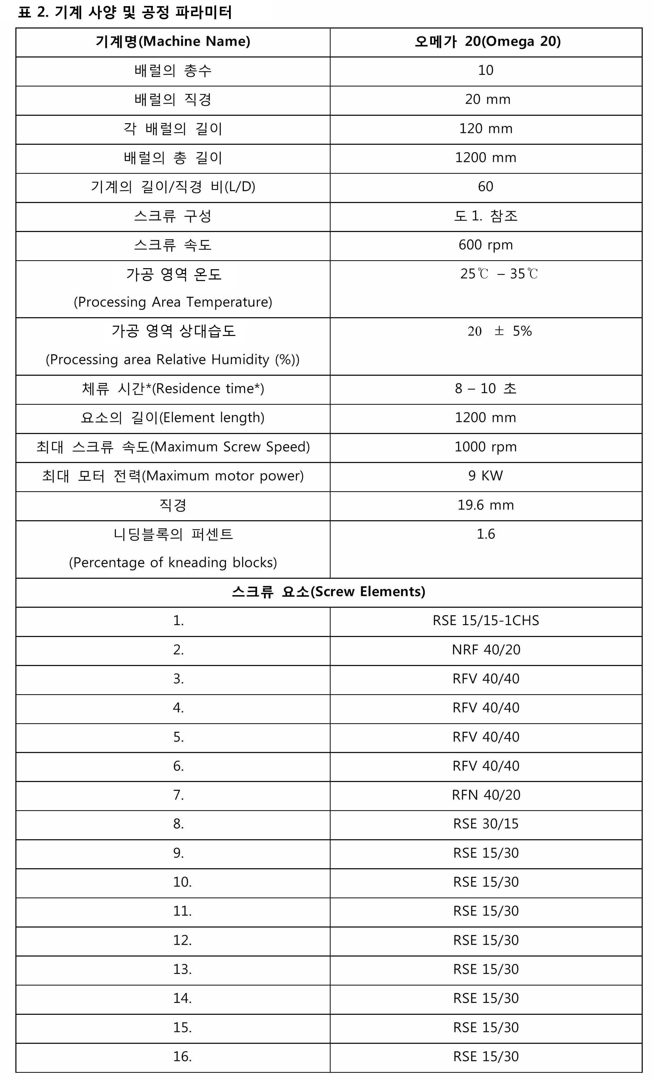 Figure 112017047103119-pct00002